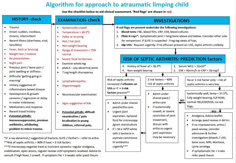 limping child case study